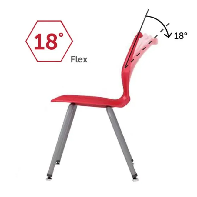 Paragon A&D Student Desks (24" x 60" Rectangle) with 4 Ready Stack Chairs (18" H)^ Activity Tables & Chairs|Activity Table & Chair Packages