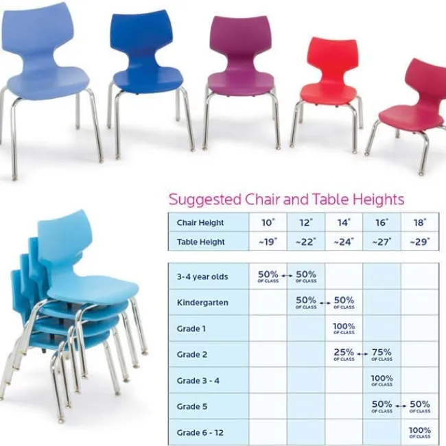 Smith System Classroom Set- 24 Elemental Rectangle Desks & Flavors Chairs^ Collaborative Desks|Desk & Chair Packages