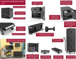 Luxor Four Modular Charging Cabinets & Double Dolly w/ Handle Bundle^ Charging Stations