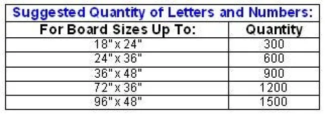 Ghent 3/4'' Gothic Letter Set^ Board Accessories