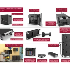 Luxor Two Modular Charging Cabinets & Single Dolly Bundle^ Charging Stations